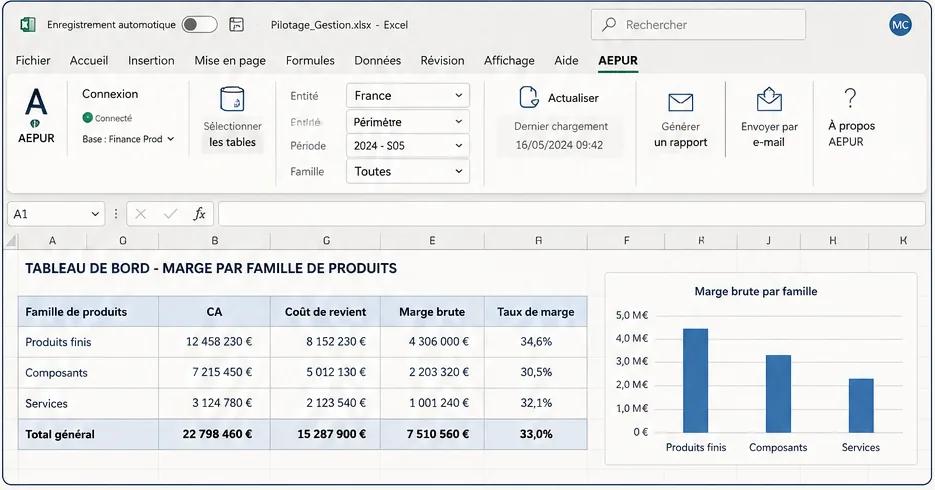 Aperçu de l'interface AEPUR pour le cas Marc, contrôleur de gestion